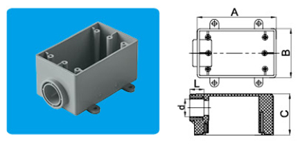 Single-gang boxes Type FS